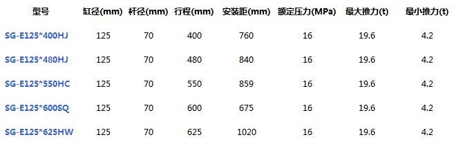 SG125绯诲垪-2.jpg