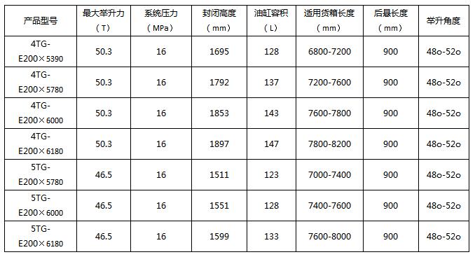 鍏矾杞介噸TG200绯诲垪-2.jpg