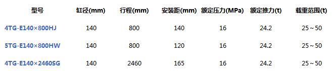 渚х炕寮忓绛掓恫鍘嬫补缂窽G140绯诲垪-2.jpg